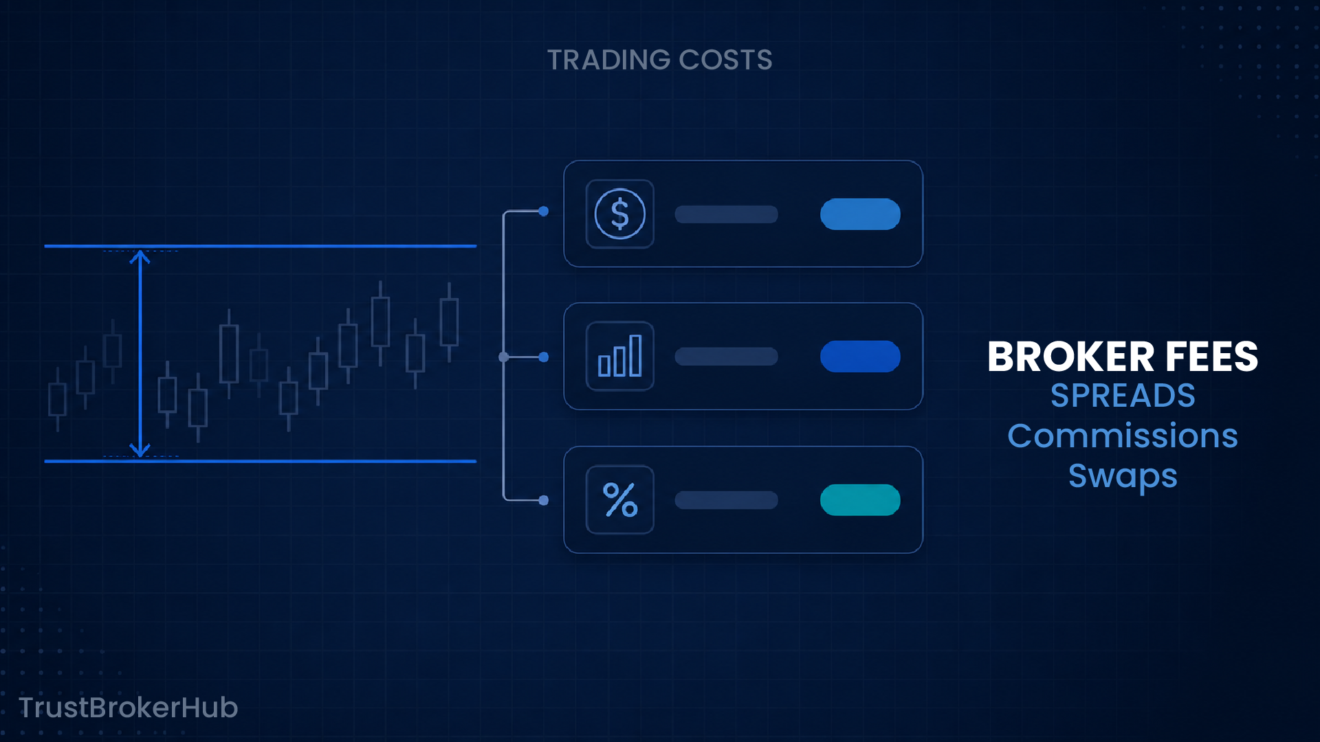 Forex Broker Fees Explained: Spreads, Commissions and Swaps