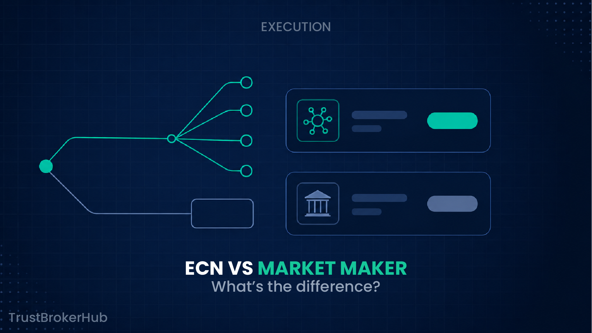 ECN vs Market Maker Brokers: What's the Difference?
