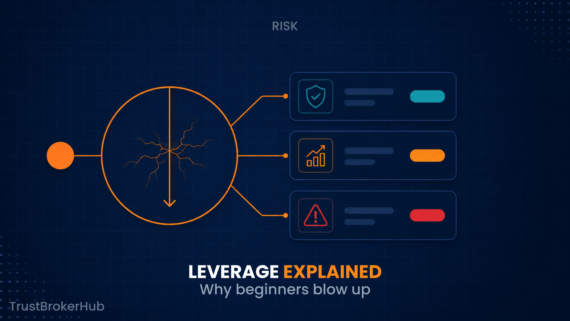 Forex Leverage Explained: How Beginners Blow Their Accounts