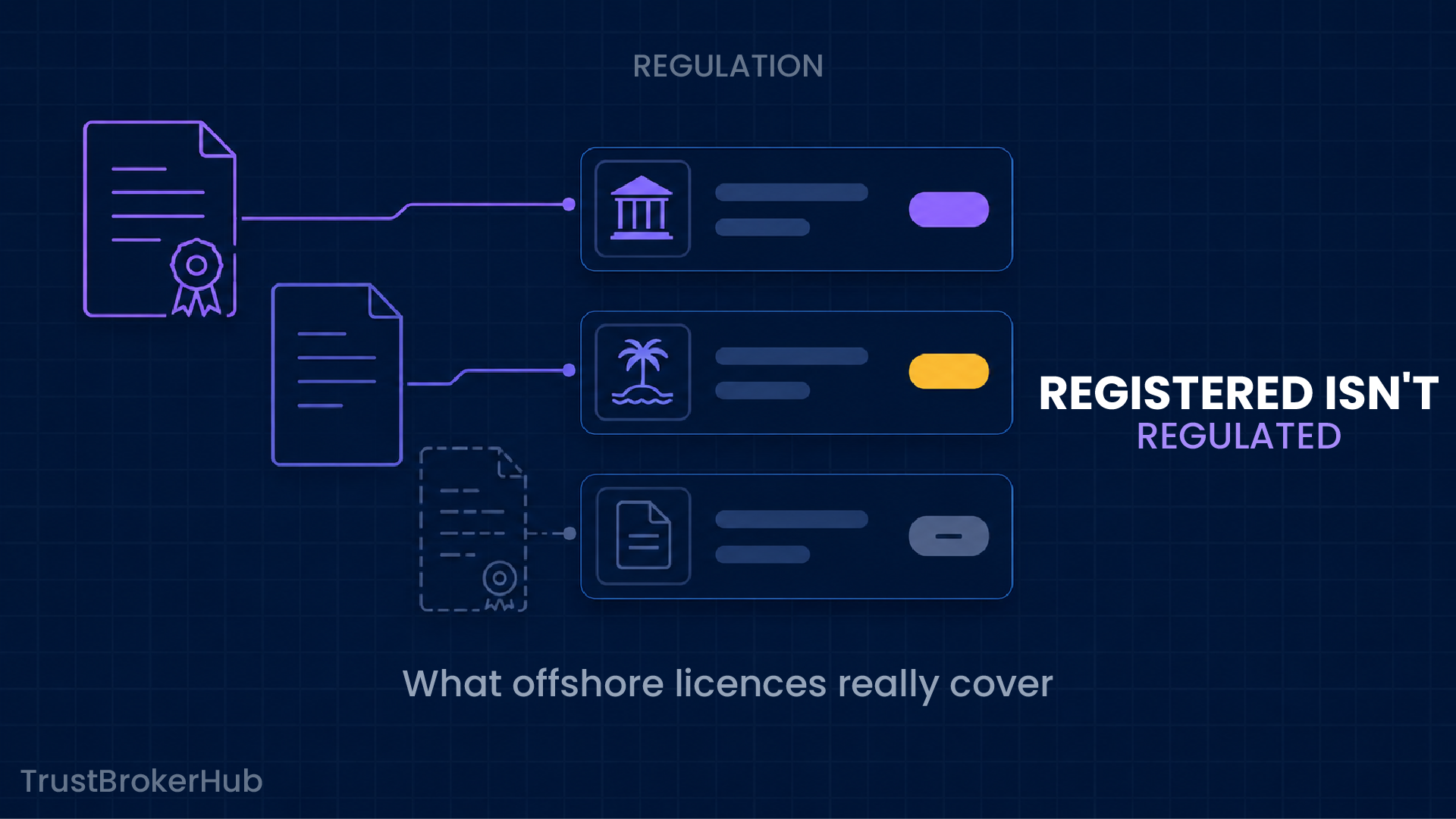 Offshore Broker Licences Explained: What "Registered in SVG" Really Means